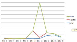 Skärmavbild 2014-03-17 kl. 20.36.38